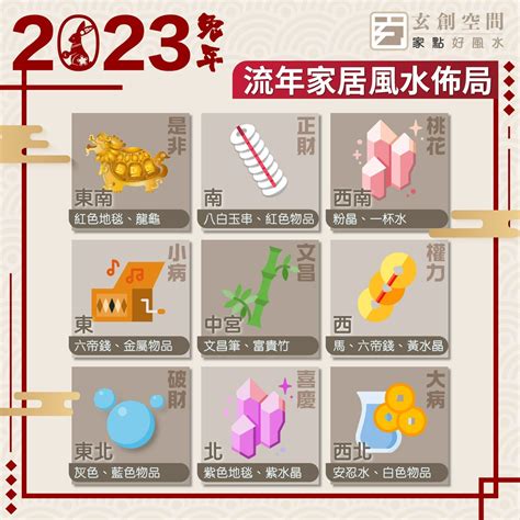 2023年北位|2023年九宮飛星圖＋風水擺位